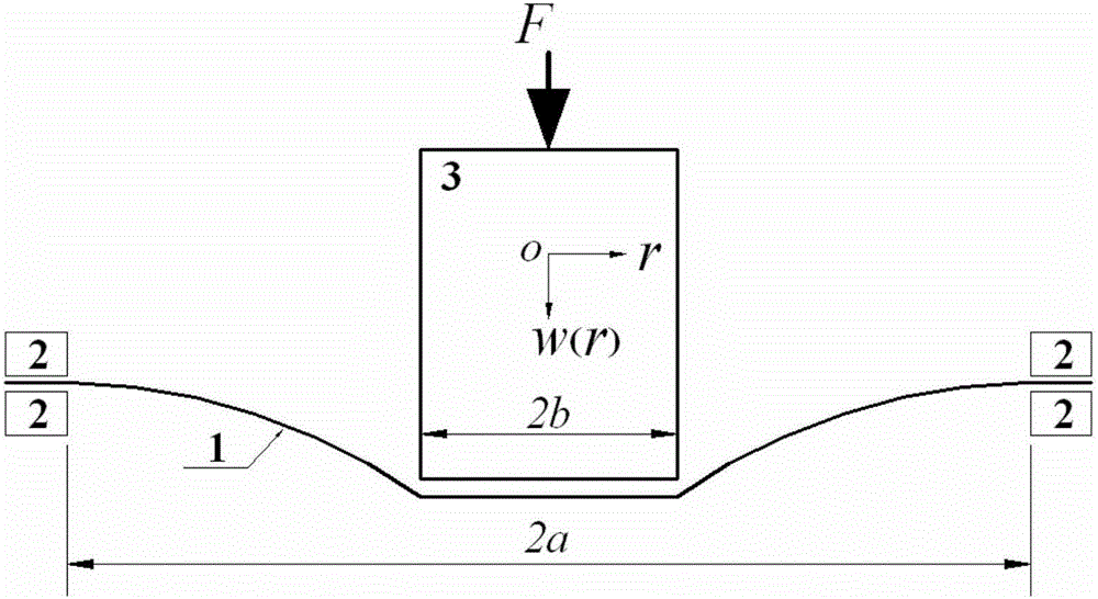 A Method for Determining Membrane Stress Values ​​Under Concentrated Force on Peripherally Clamped Circular Membranes