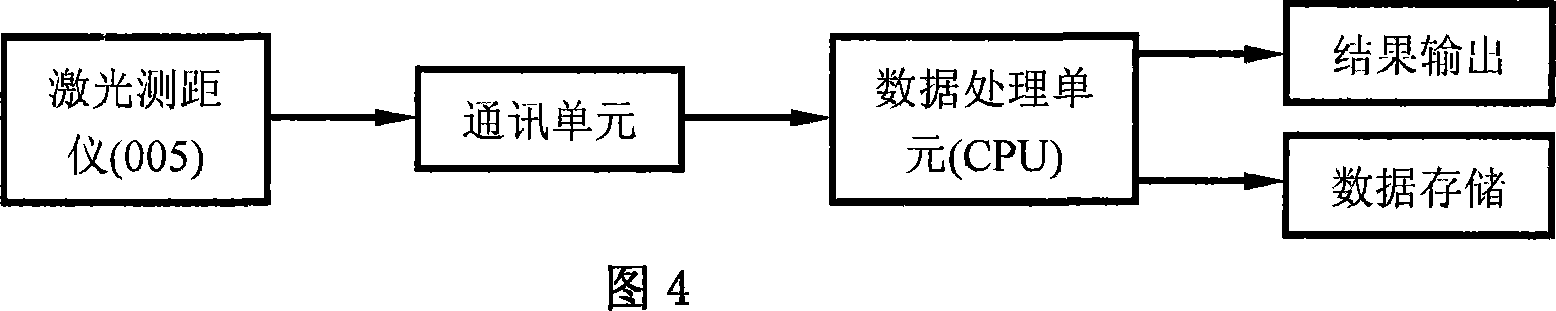 Float laser liquid-level measuring device