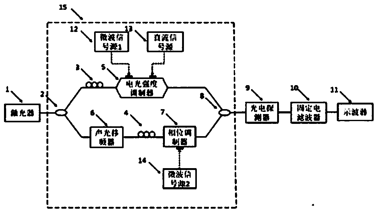 Electro-optic intensity modulator chirp parameter testing method based on phase comparison