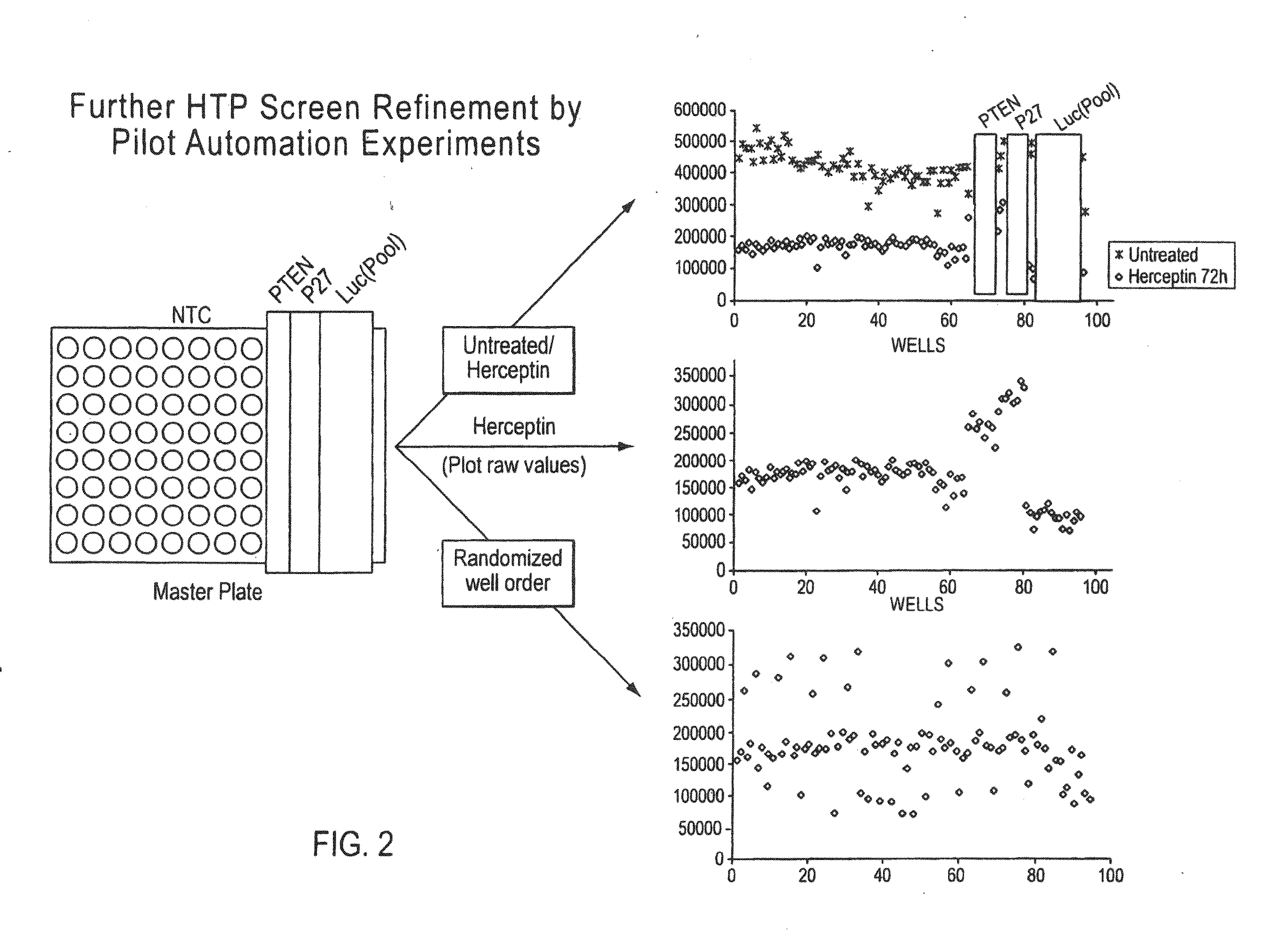 Gene expression markers of tumor resistance to HER2 inhibitor treatment