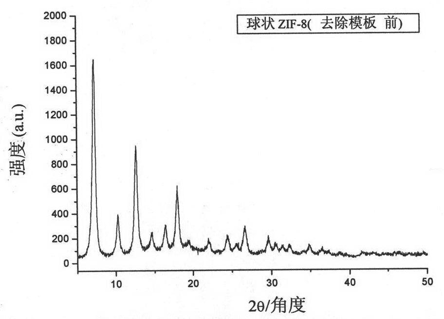 Double-shell hollow spherical organic metal framework material and preparation method thereof