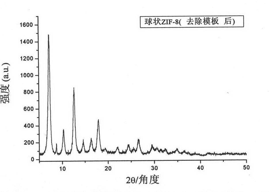 Double-shell hollow spherical organic metal framework material and preparation method thereof