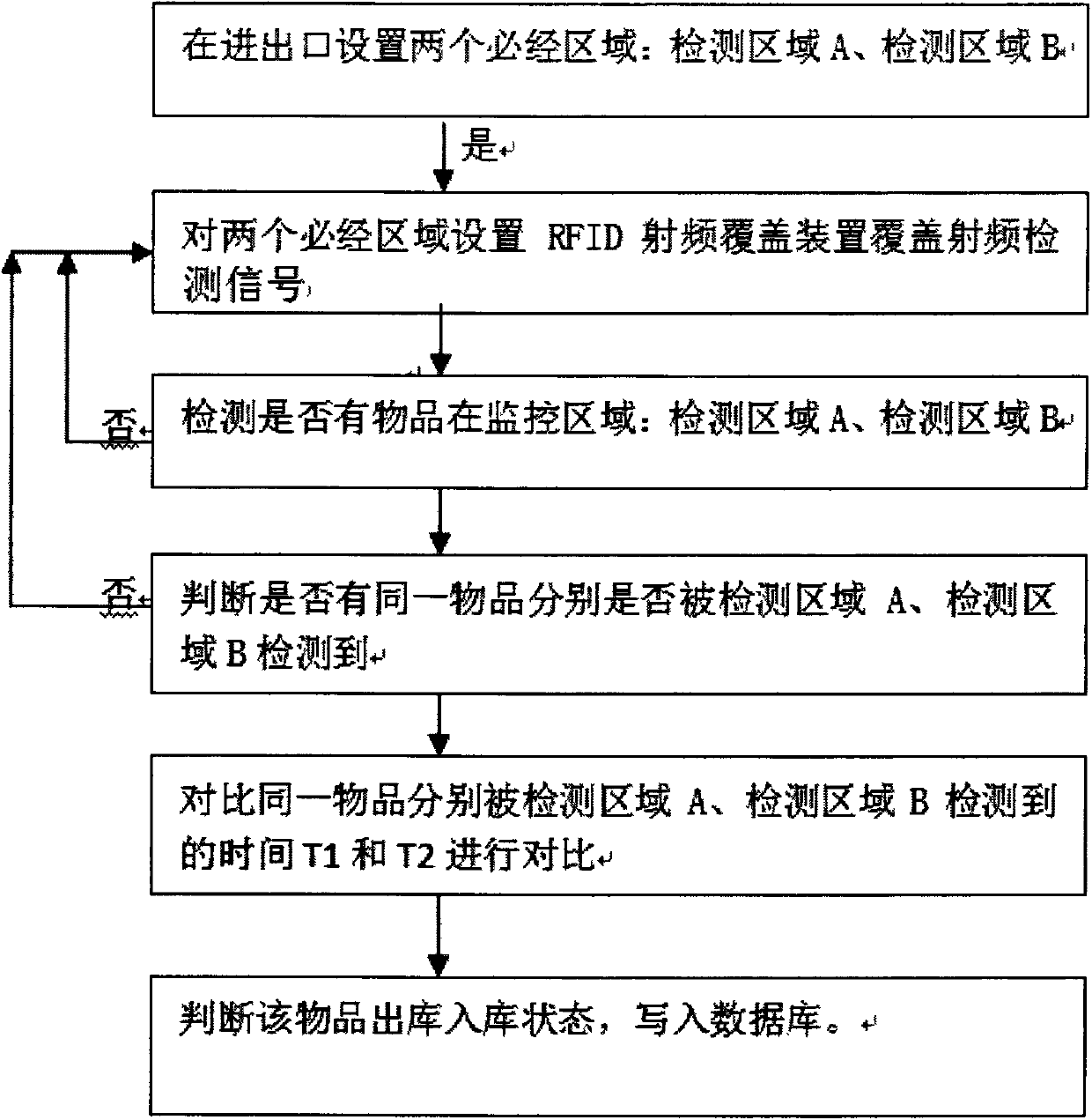 Management method for warehousing-in and warehousing-out of electric power security instrument