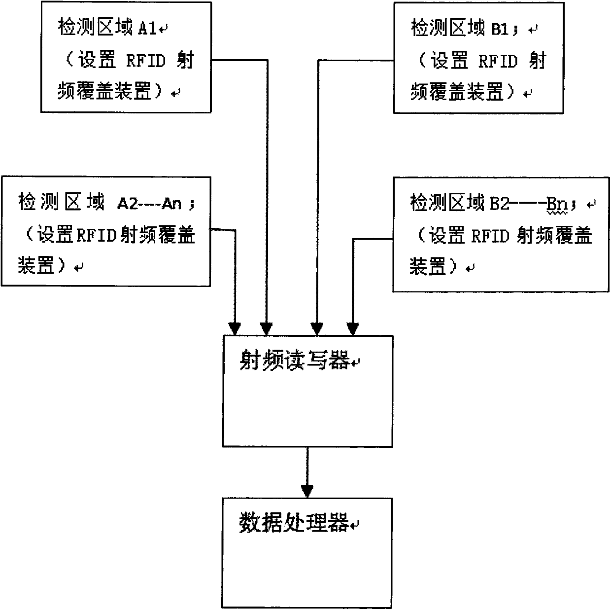 Management method for warehousing-in and warehousing-out of electric power security instrument