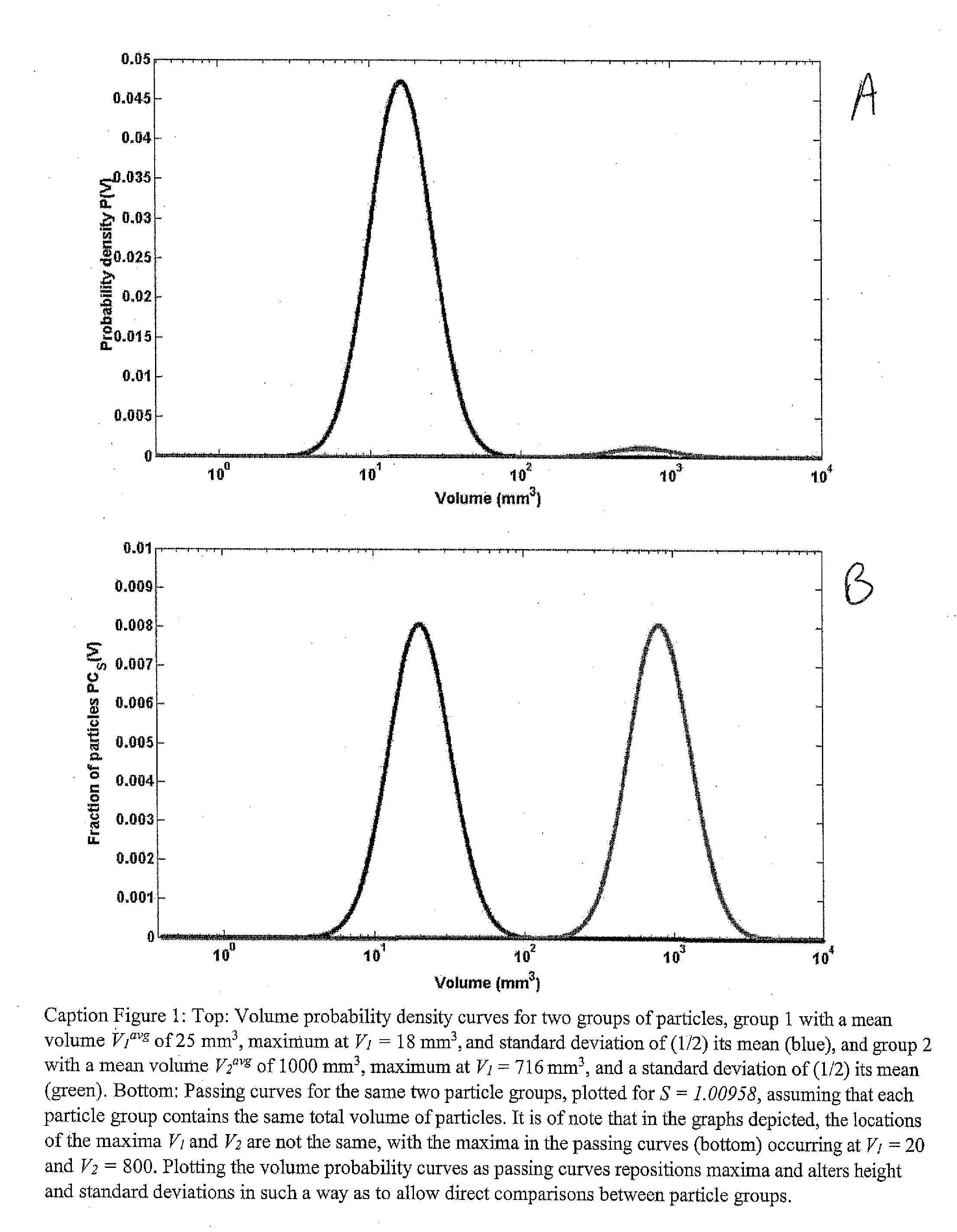 Density enhancement methods and compositions