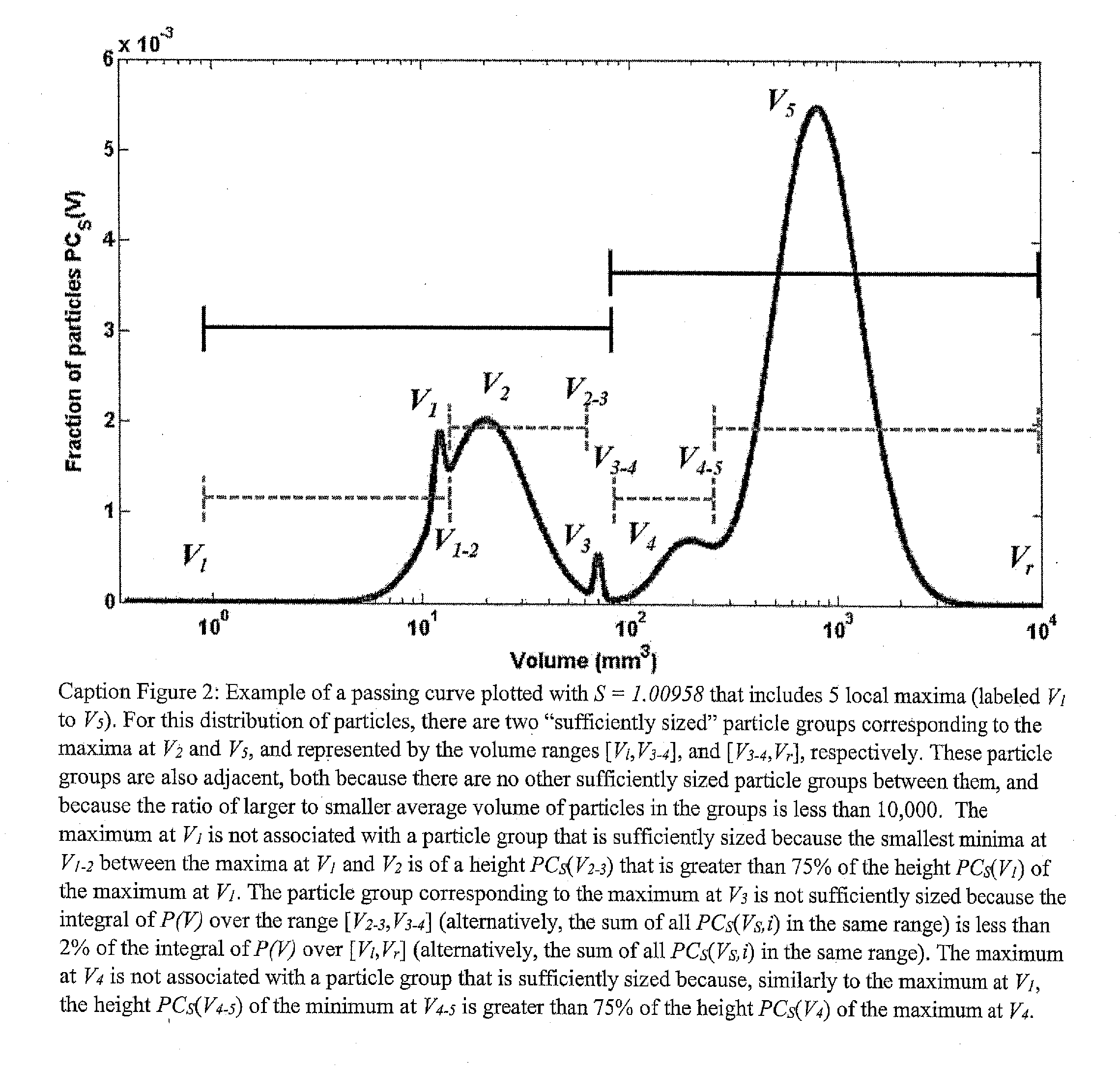 Density enhancement methods and compositions