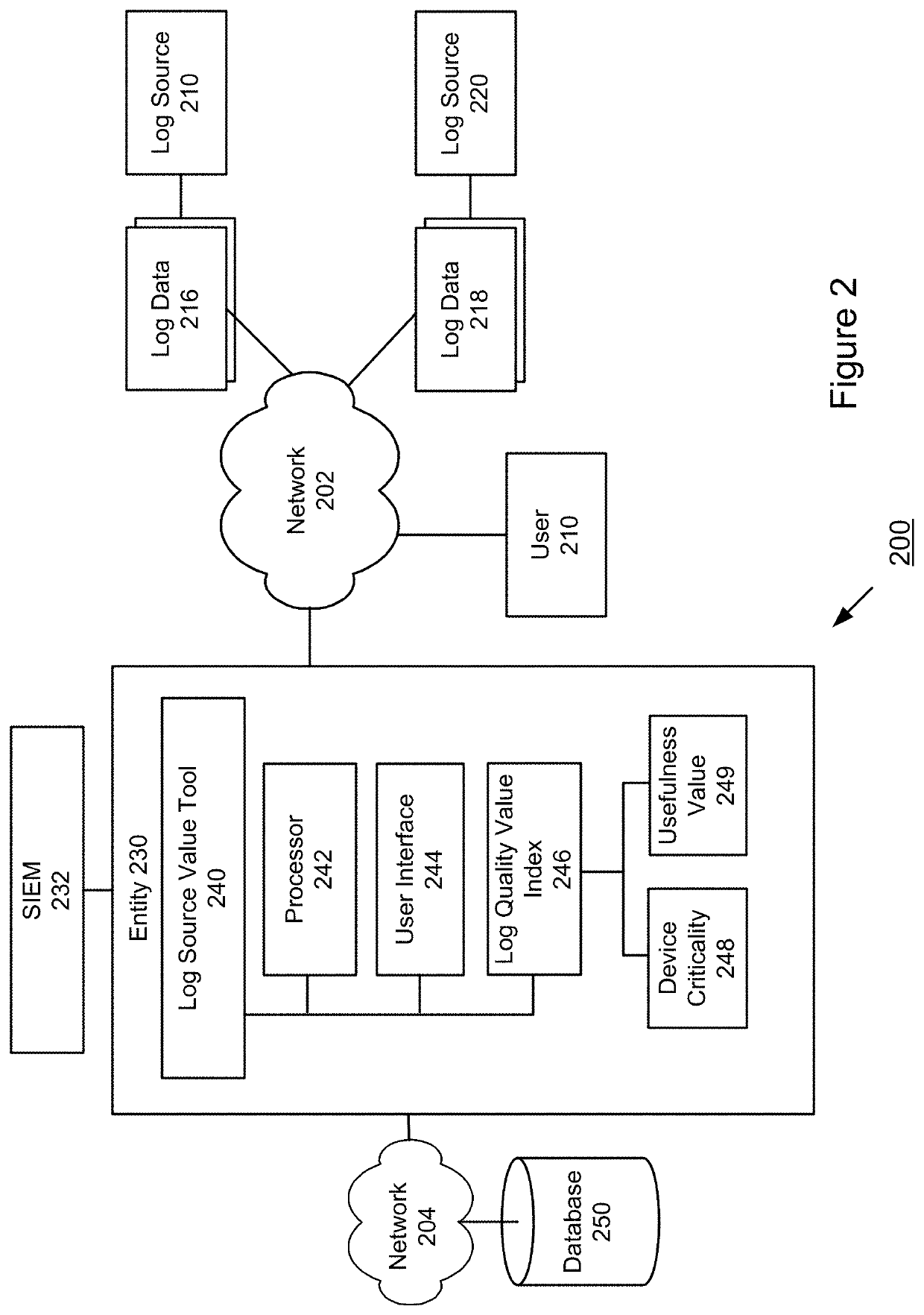 System and method for implementing a log source value tool for security information event management