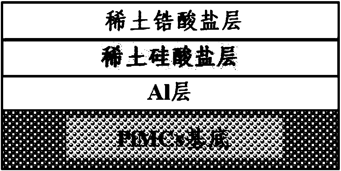 Antioxidation/heat insulation integrated composite coating, polyimide composite coated with composite coating and preparation method of polyimide composite