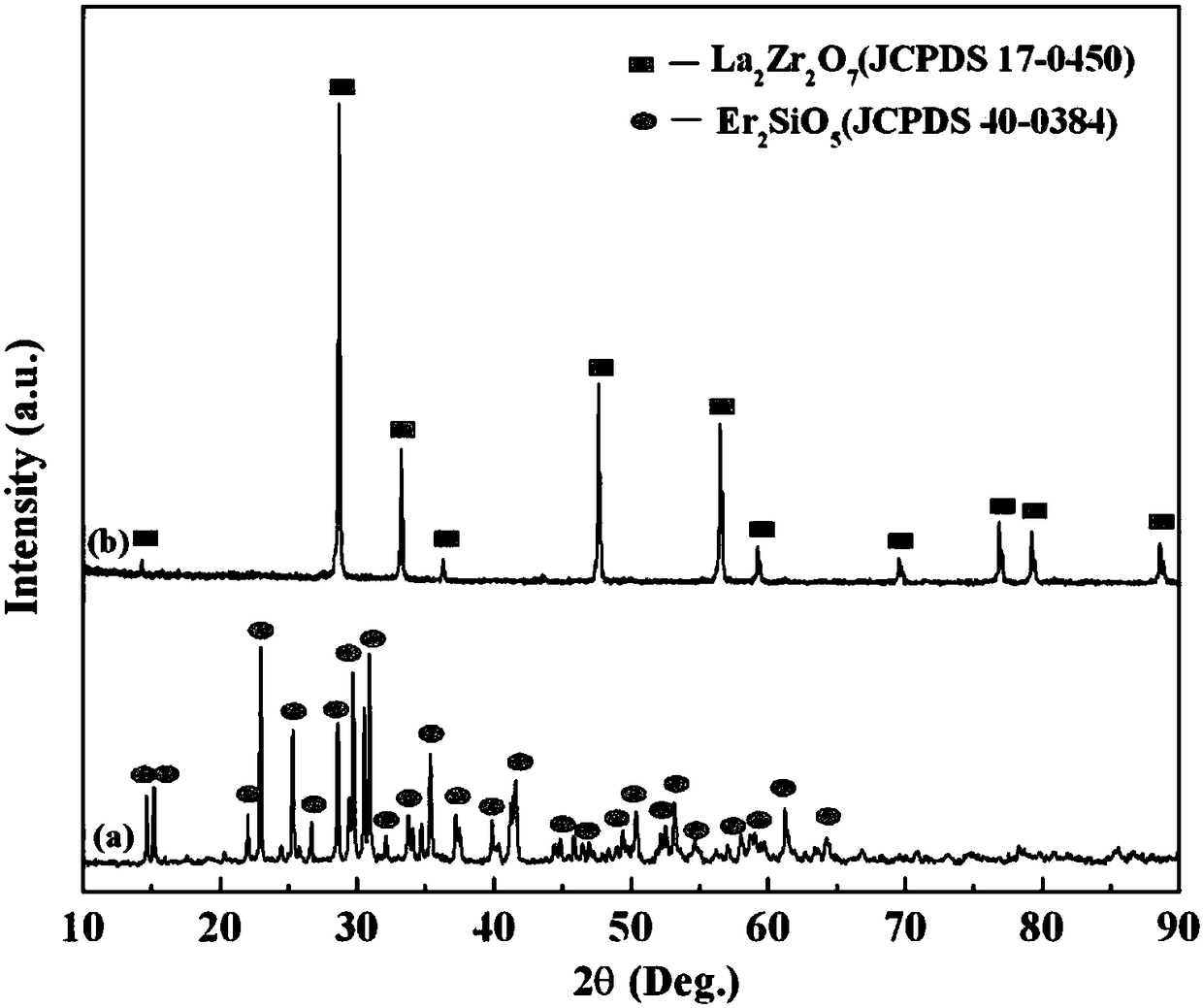 Antioxidation/heat insulation integrated composite coating, polyimide composite coated with composite coating and preparation method of polyimide composite