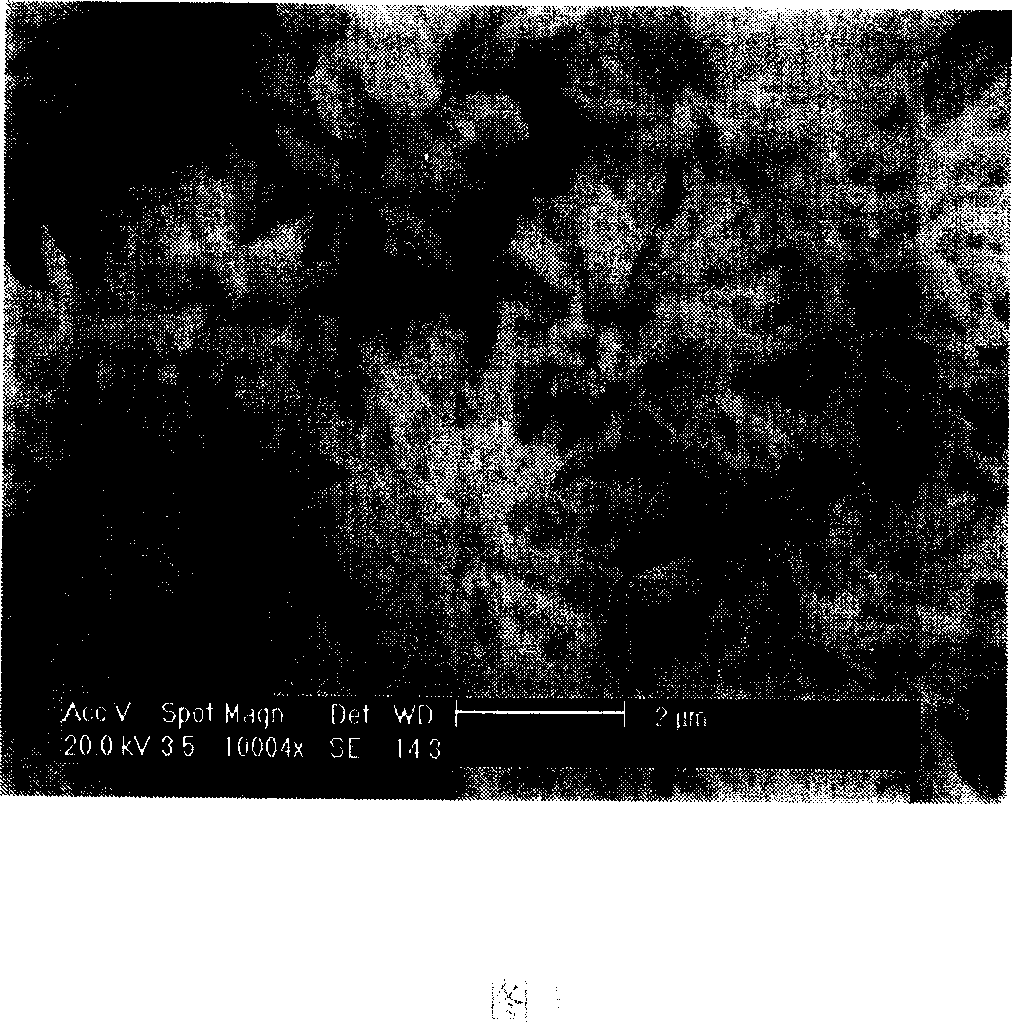 Preparation method of nanometer silicate long afterglow luminous material