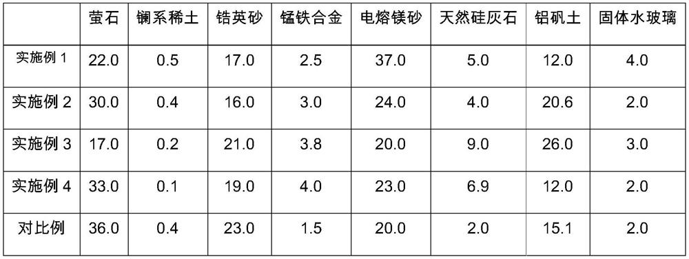 A kind of 850mpa level weather-resistant high-strength steel supporting submerged arc welding flux