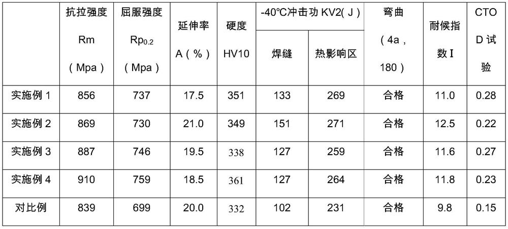 A kind of 850mpa level weather-resistant high-strength steel supporting submerged arc welding flux