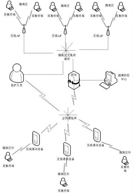 Public health prevention and control device and method adapting to multiregional environments