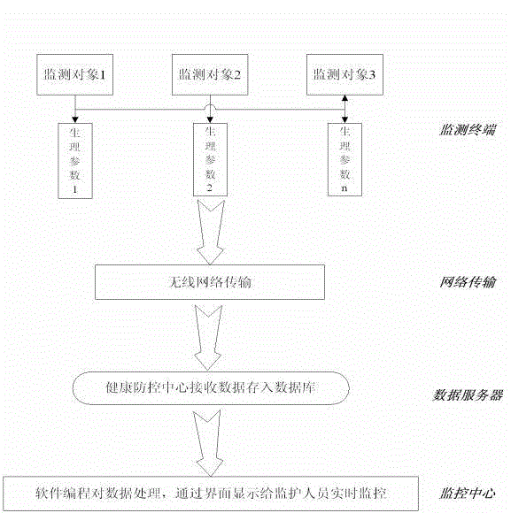 Public health prevention and control device and method adapting to multiregional environments