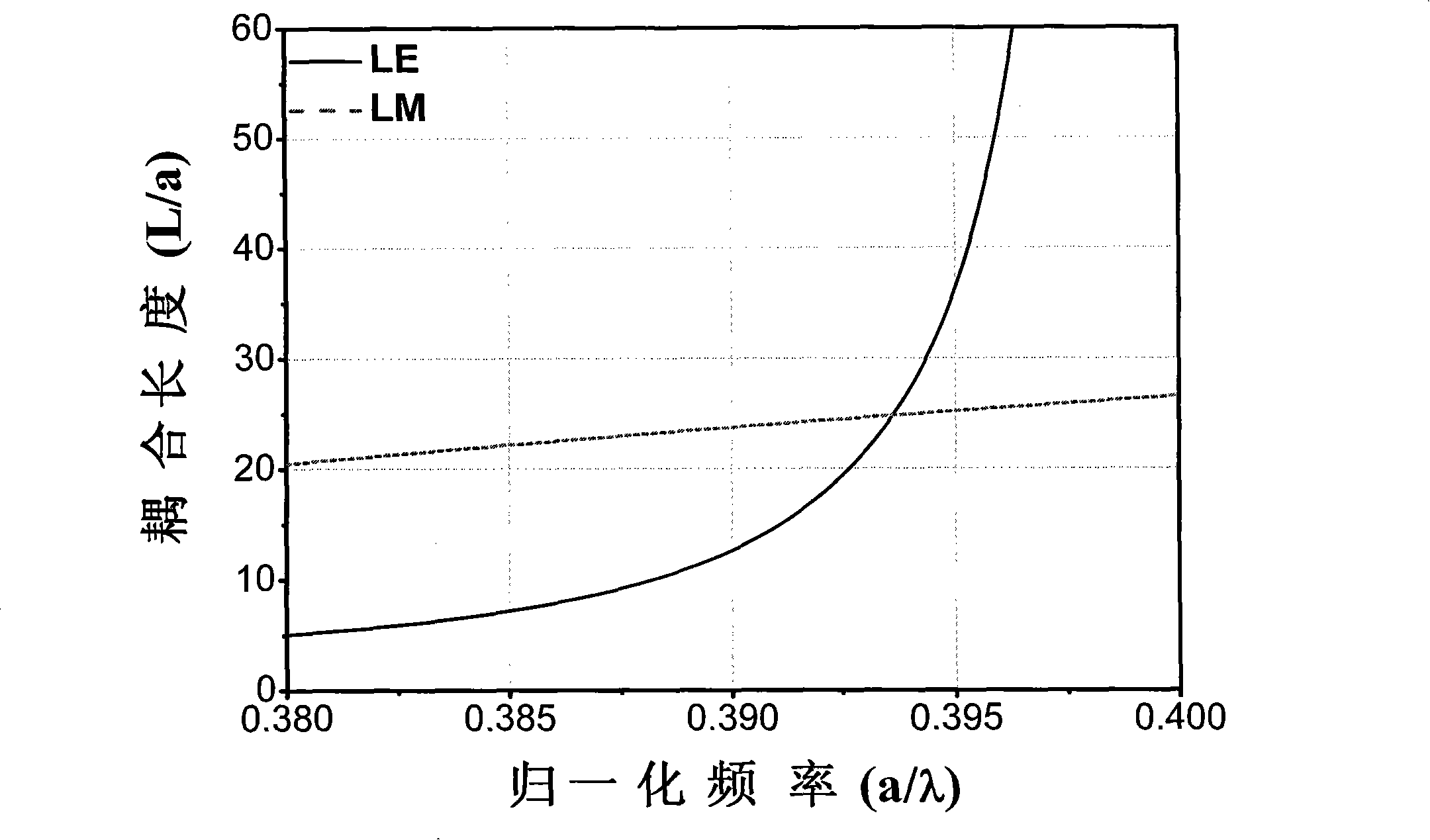 Photon crystal wave-guide polarization beam splitter