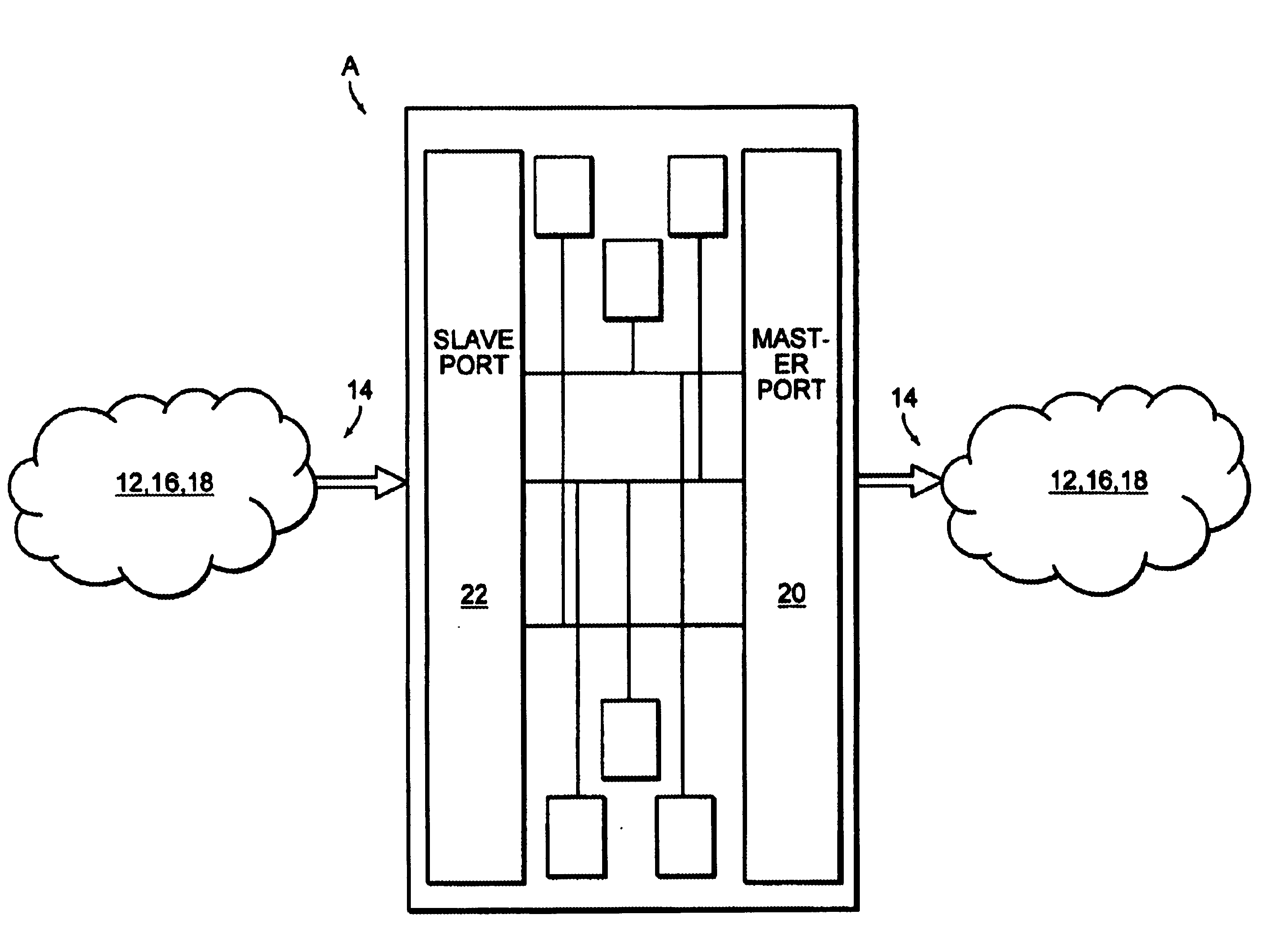 High speed access bus interface and protocol