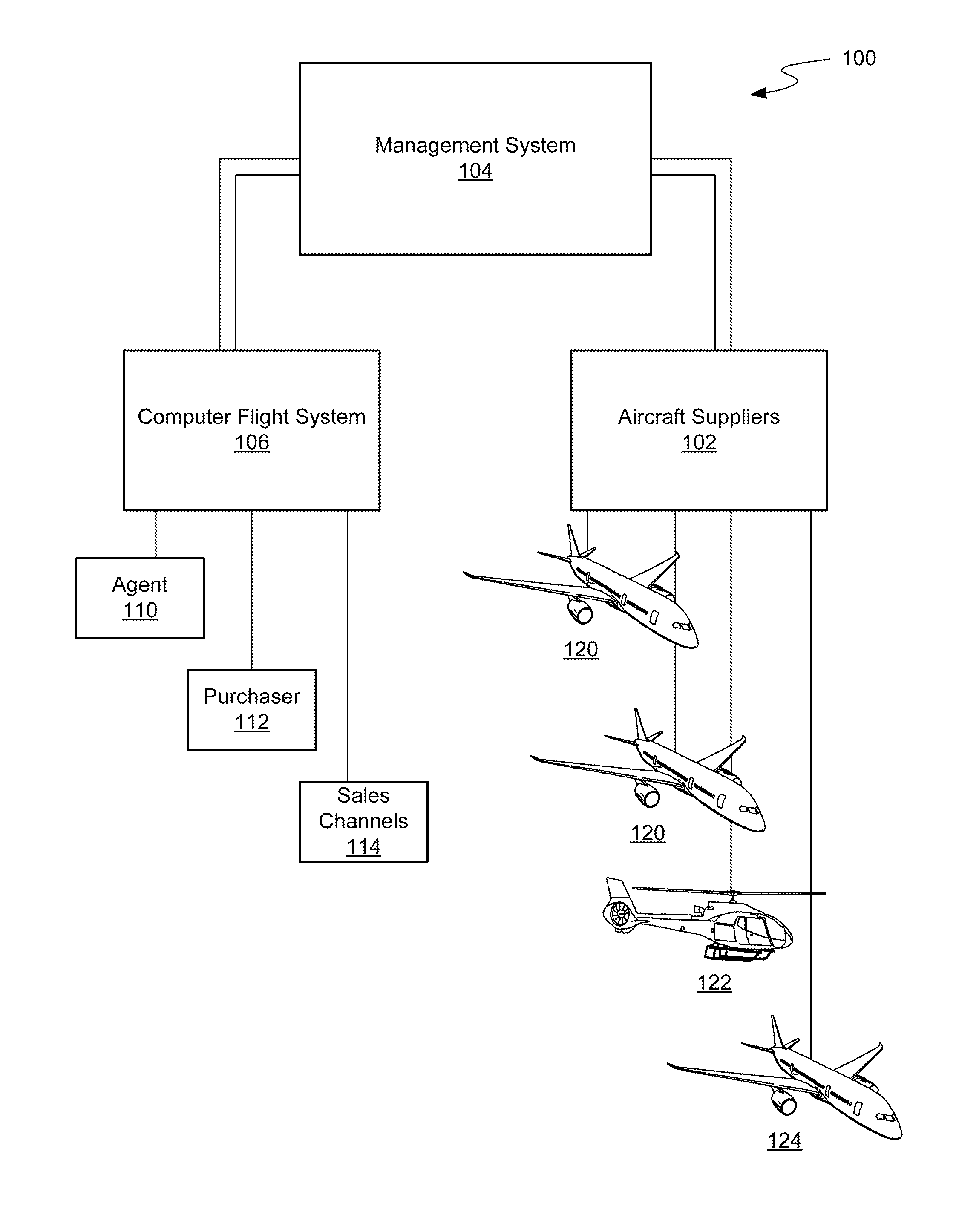 Systems, methods, and machine-readable storage media for interfacing with a computer flight system