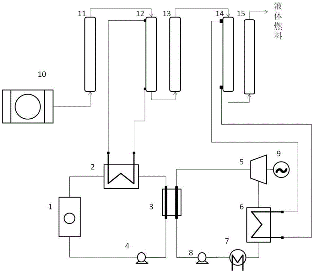 A combined nuclear energy and biomass energy system and method