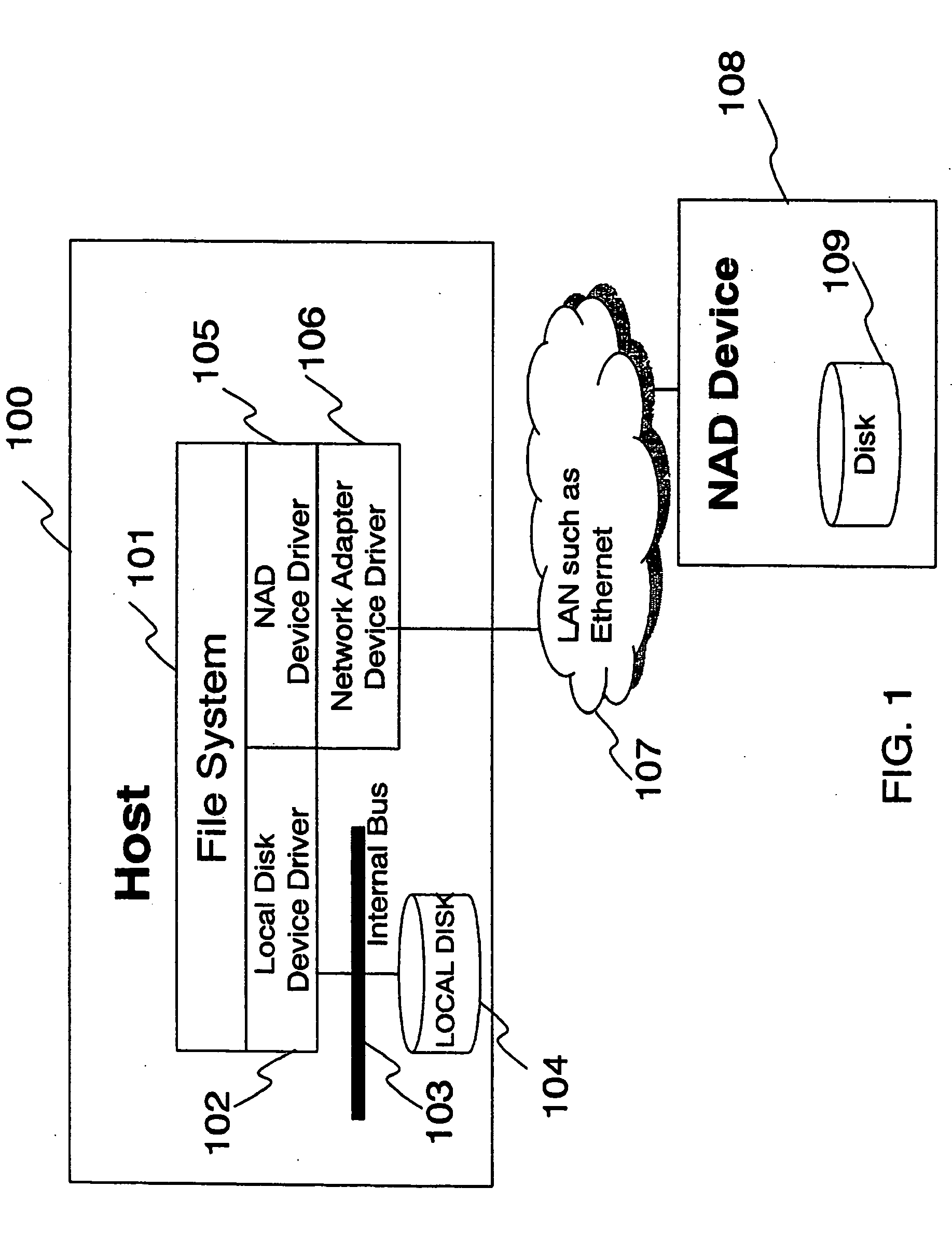 Disk system adapted to be directly attached