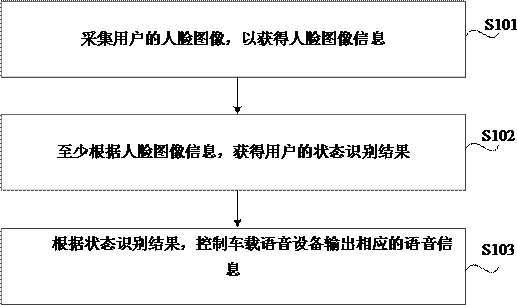 User interaction method and system and vehicle