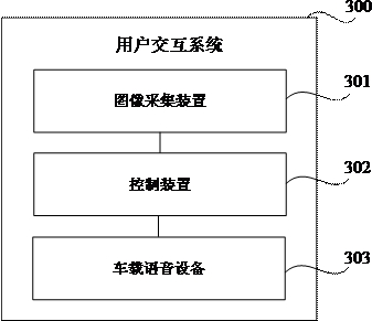 User interaction method and system and vehicle