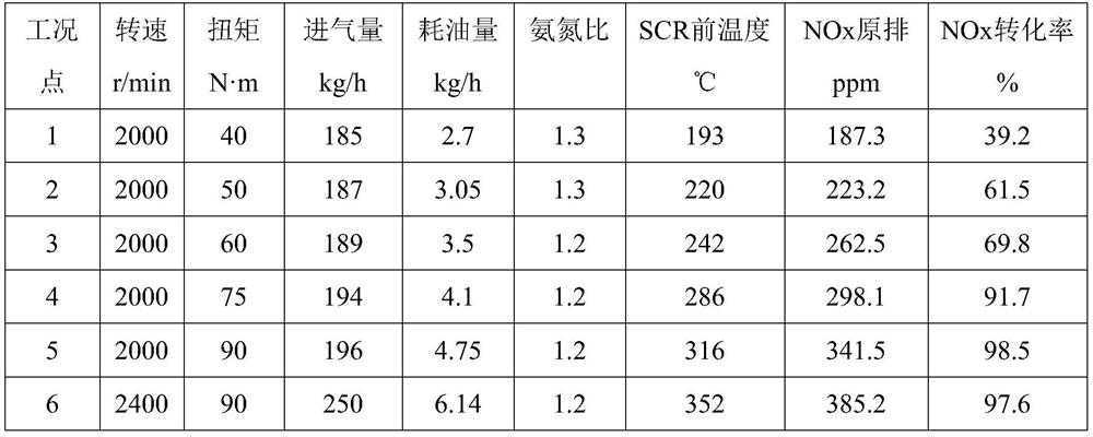 Metal carrier loaded copper-based SCR catalyst and preparation method thereof