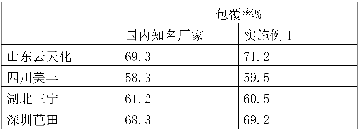 New-type nutritional-type powder anti-blocking agent and application