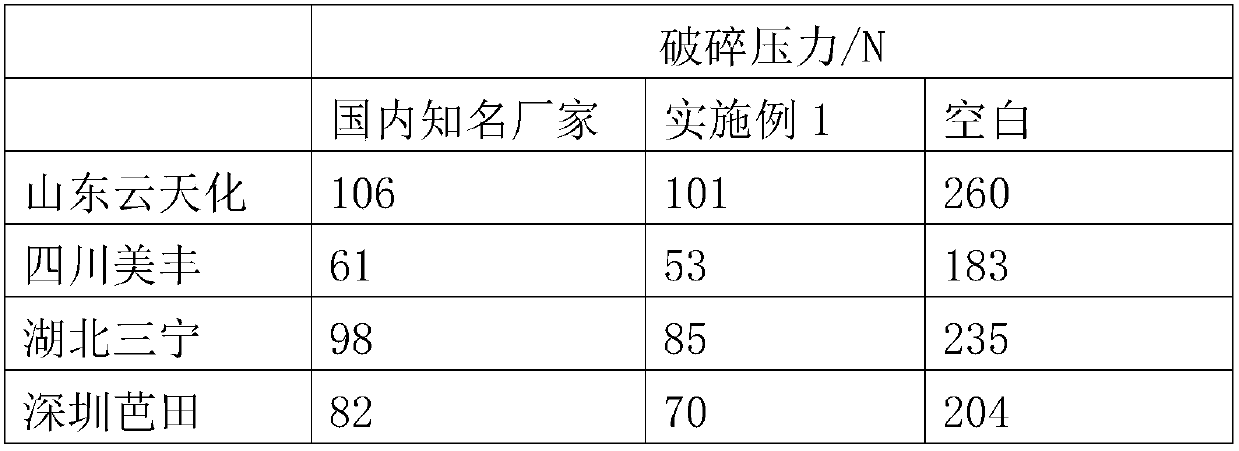 New-type nutritional-type powder anti-blocking agent and application