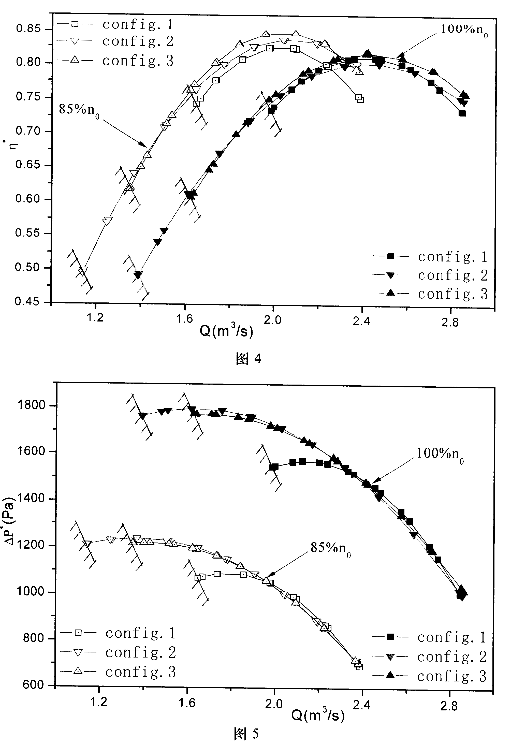 Inlet seriously distorted lower asymmetric unsteady generator