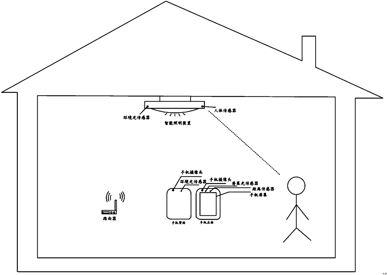 Lighting system for preventing eyestrain