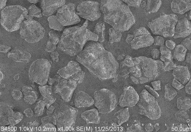 Lithium ion batteries cathode material and preparation method thereof