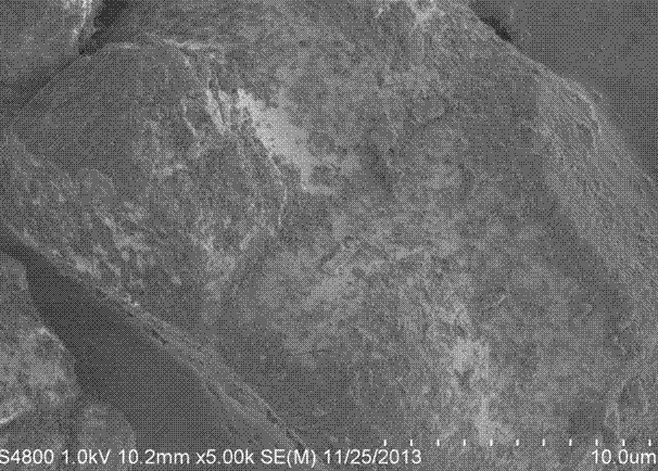 Lithium ion batteries cathode material and preparation method thereof