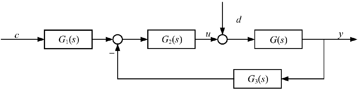 Iterative feedback tuning (IFT) based design method of UDE control system