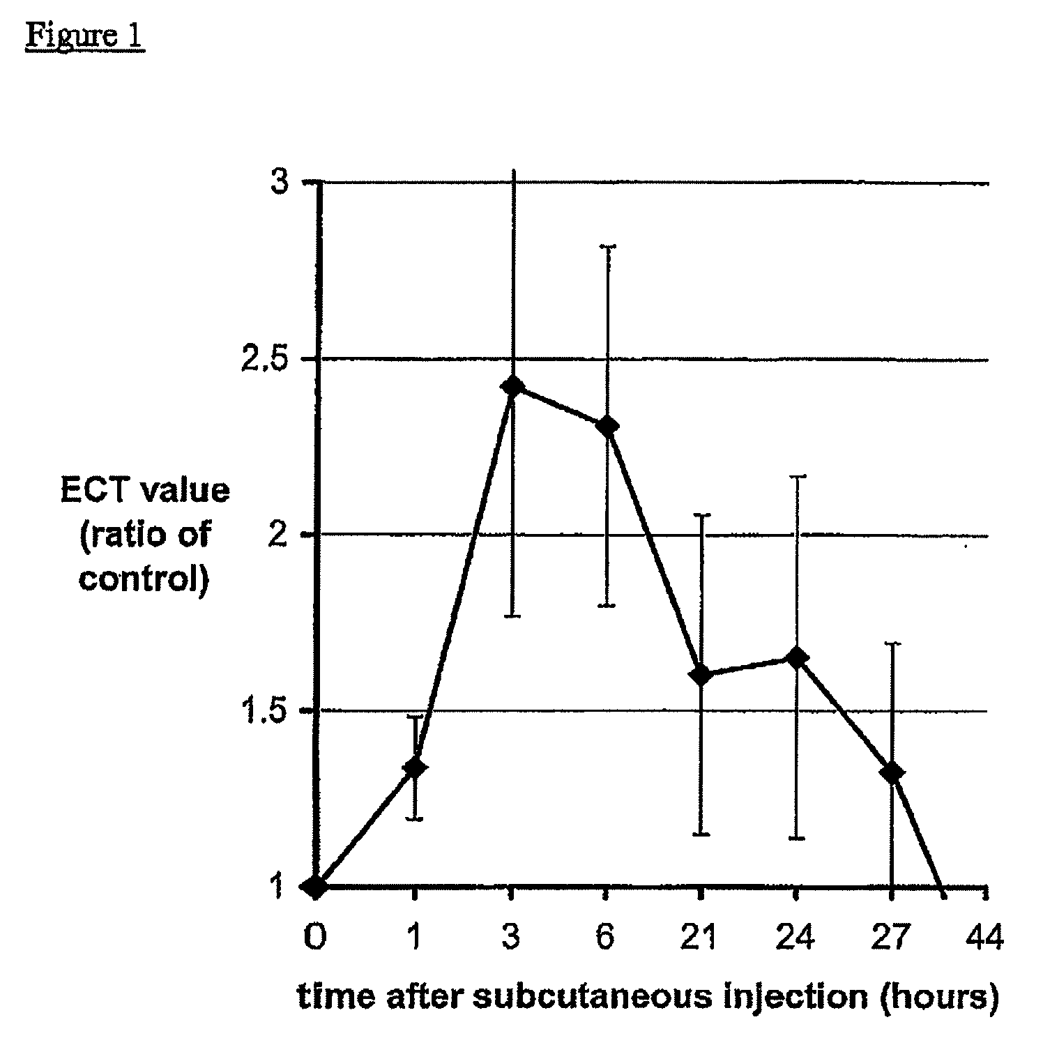 Analgesia method