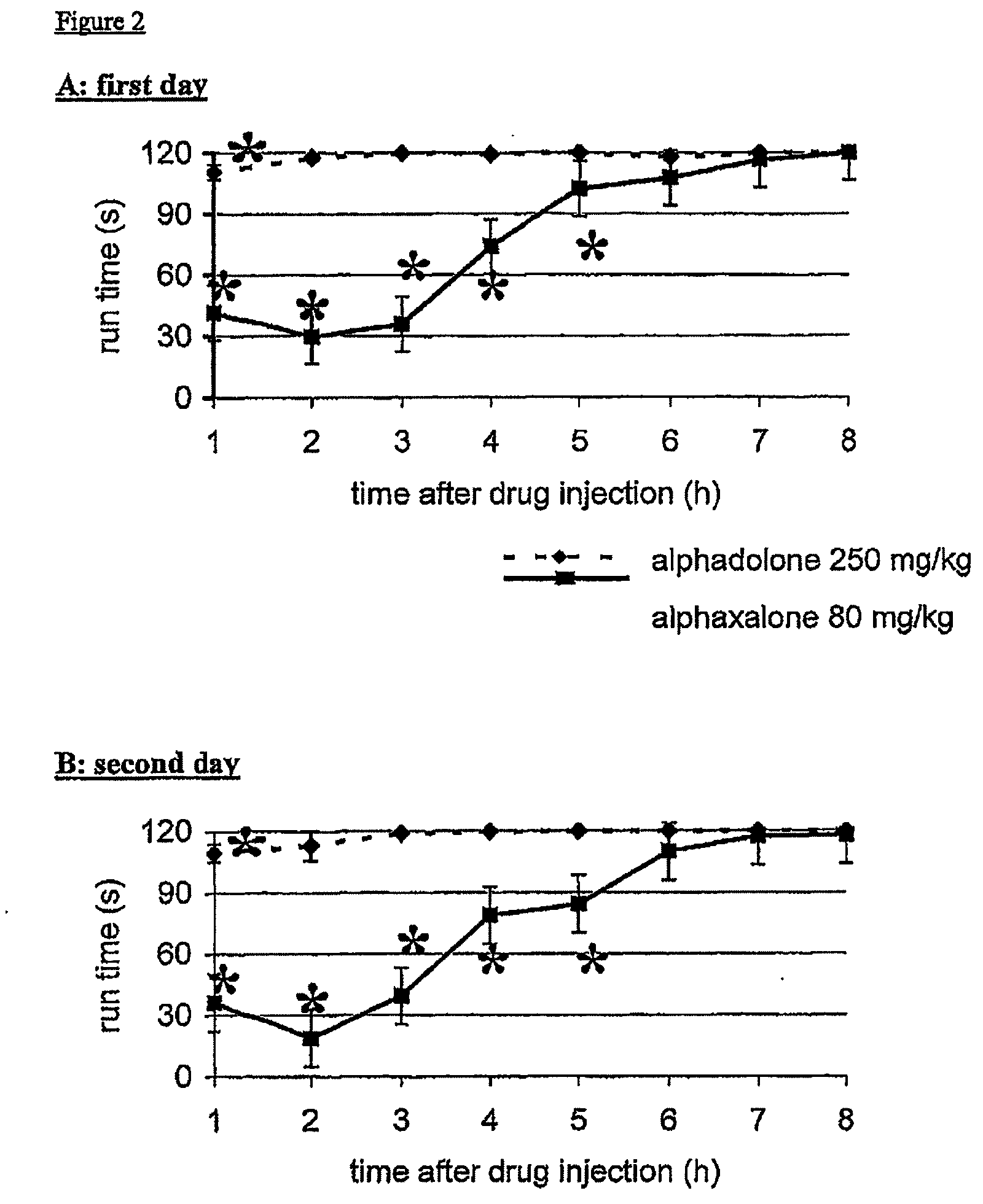 Analgesia method