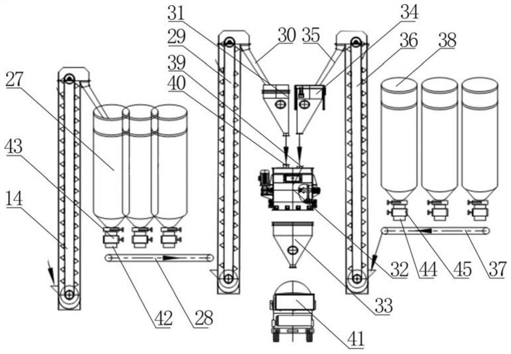 Production line and production method for preparing mine filling cementing materials from lead-zinc slag