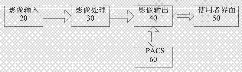 System for enhancing contrastive gray scale manipulation of medical image and realizing colorization