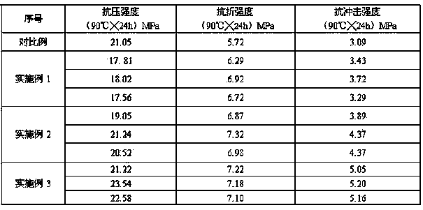 Elasto-plastic well cementing cement slurry and preparation method thereof