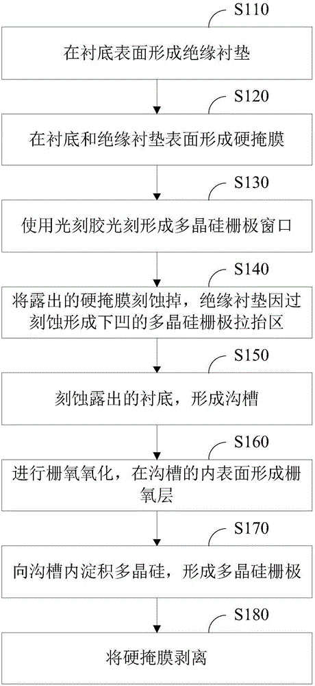 Trench gate structure and fabrication method thereof