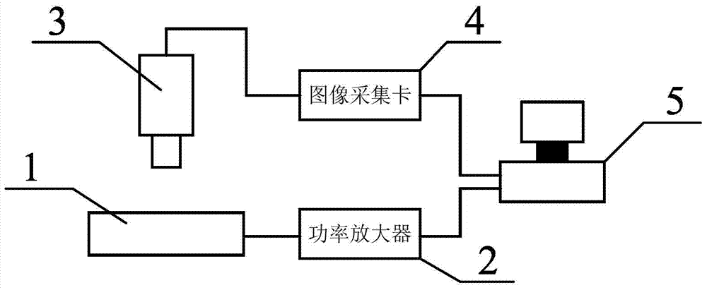 Automated micromachining device based on acoustic pressure