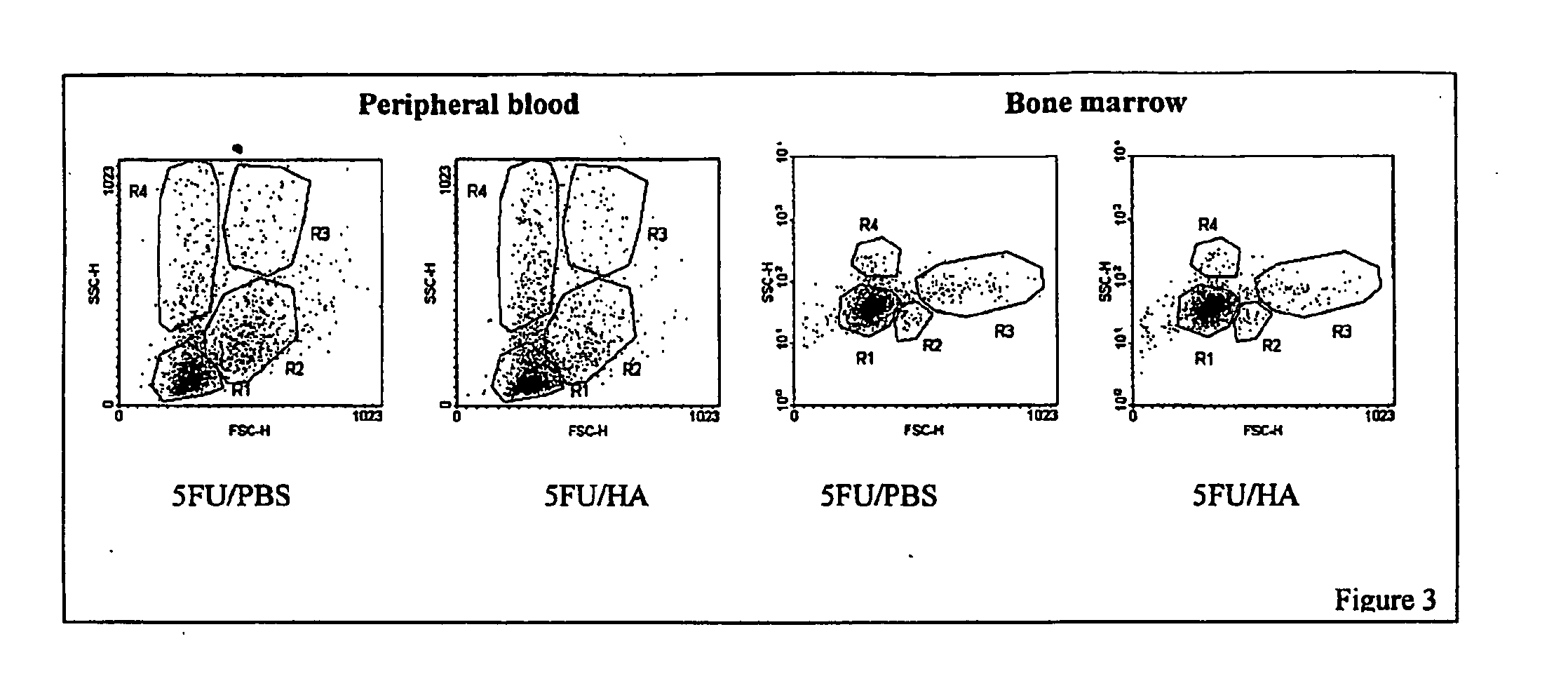 Methods for facilitating recovery of functions of endogenous or implanted or transplanted stem cells using hyaluronic acid