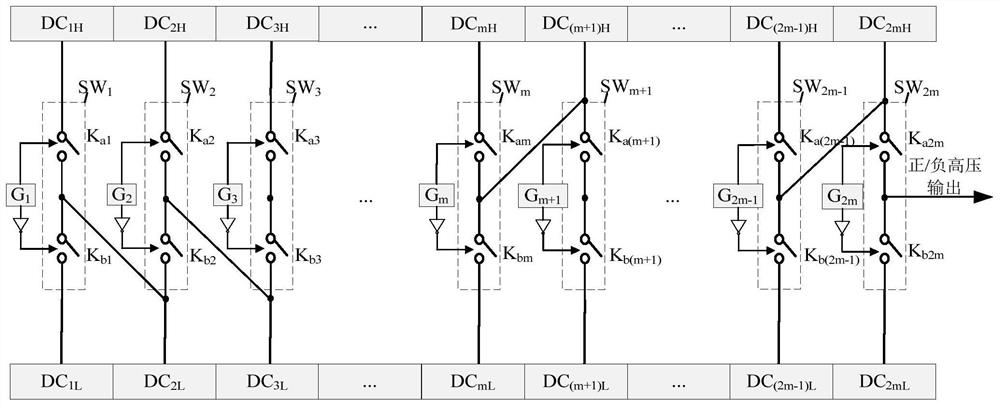 A control system and method for a bipolar high-voltage pulse power supply