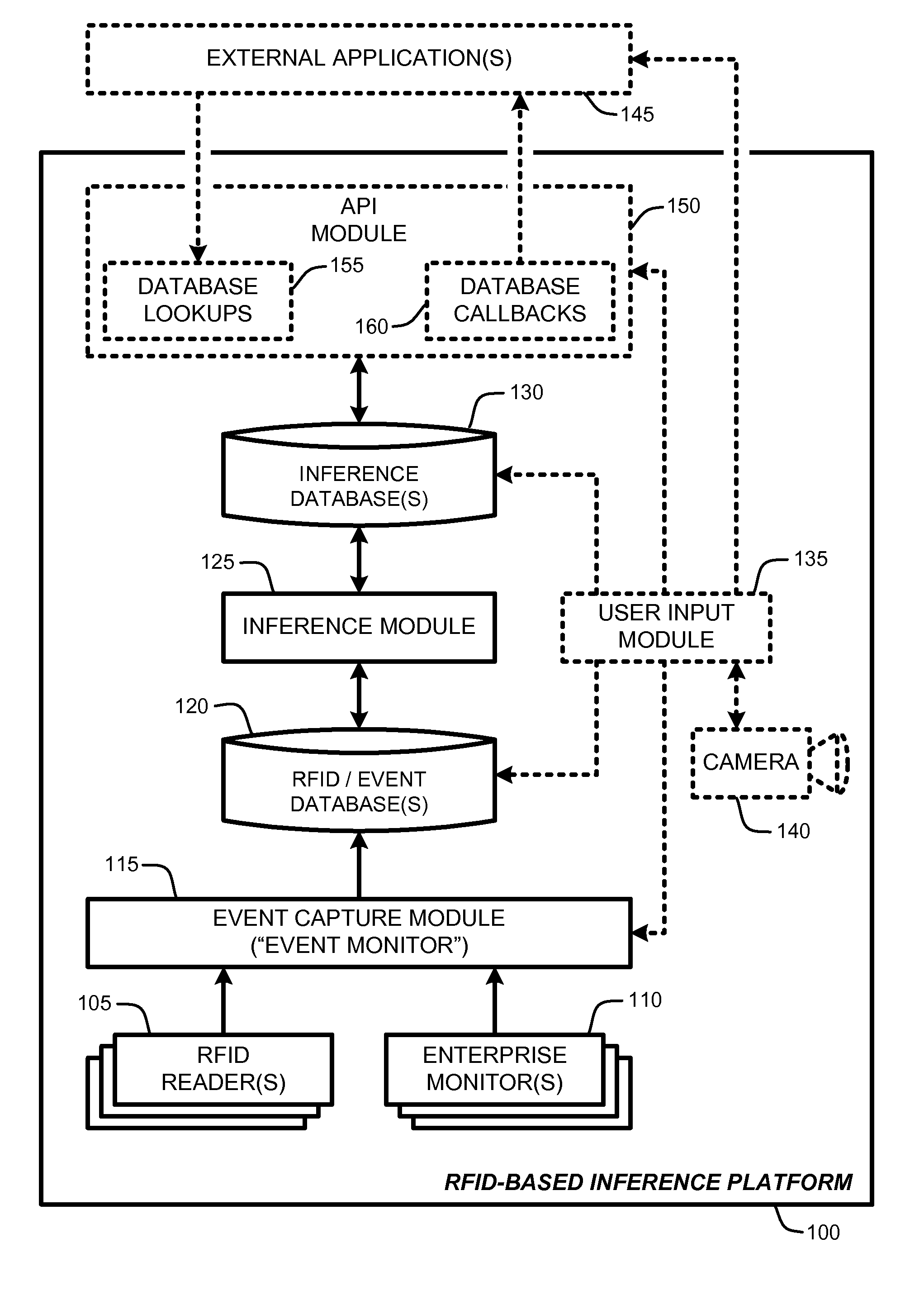 RFID-based enterprise intelligence