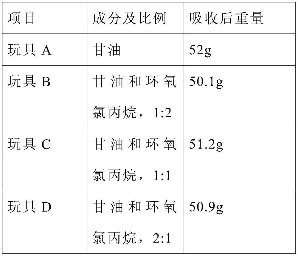 Preparation method of water-resistant easily-degradable plastic toy