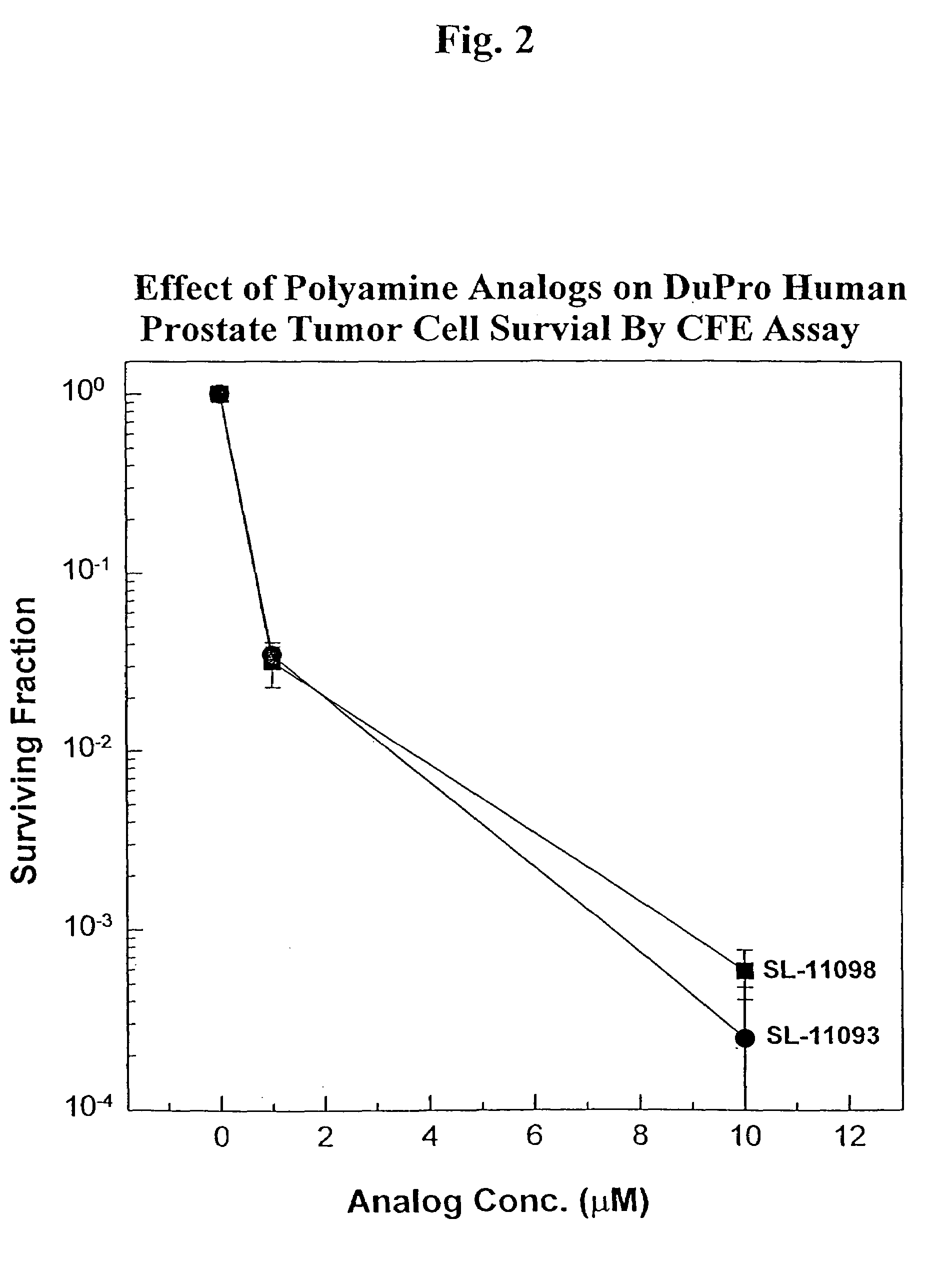 Cycloalkyl substituted polyamines for cancer therapy and methods of synthesis therefor