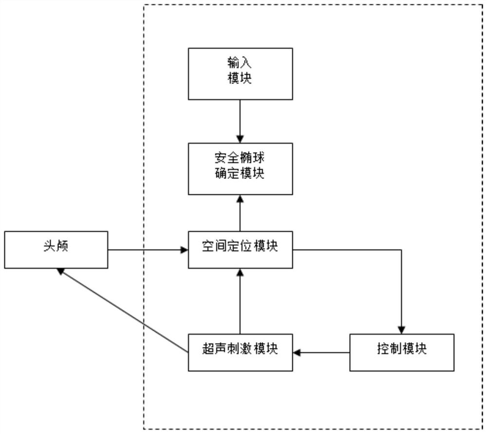 Automatic positioning system and method for human body transcranial ultrasound stimulation based on mechanical arm