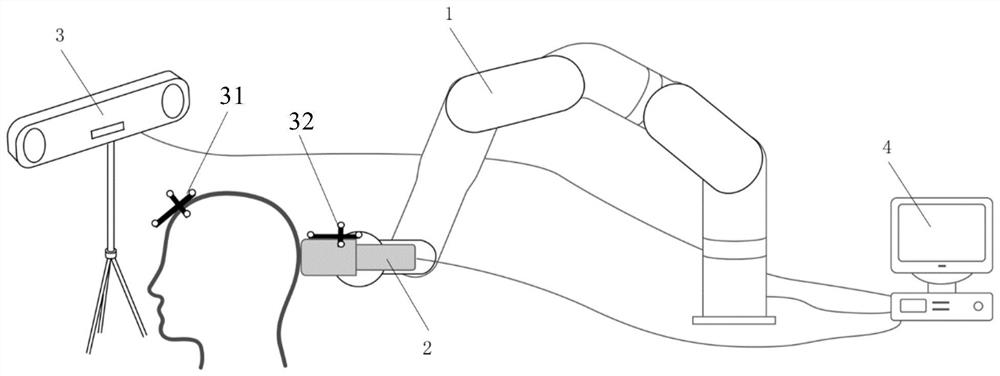 Automatic positioning system and method for human body transcranial ultrasound stimulation based on mechanical arm