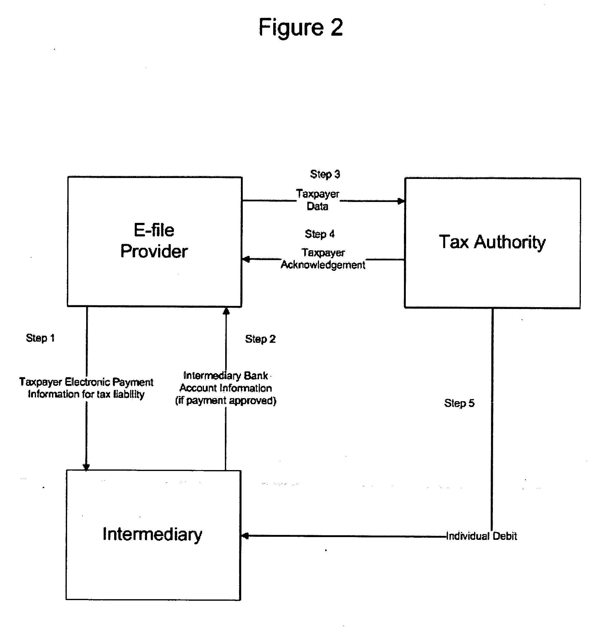 Methods for electronic payments using a third party facilitator