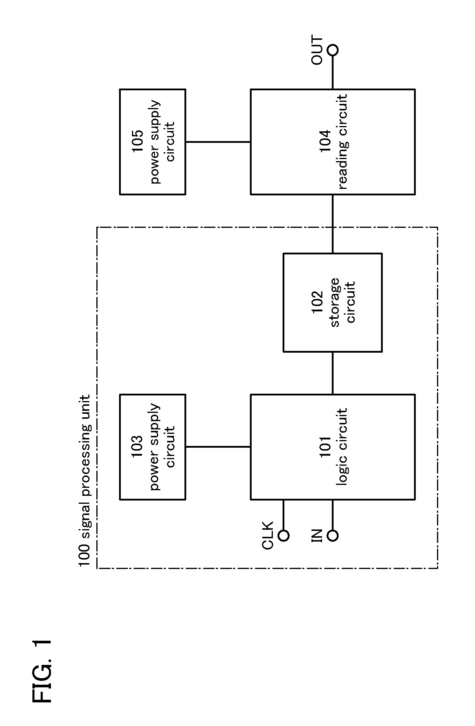 Signal processing unit