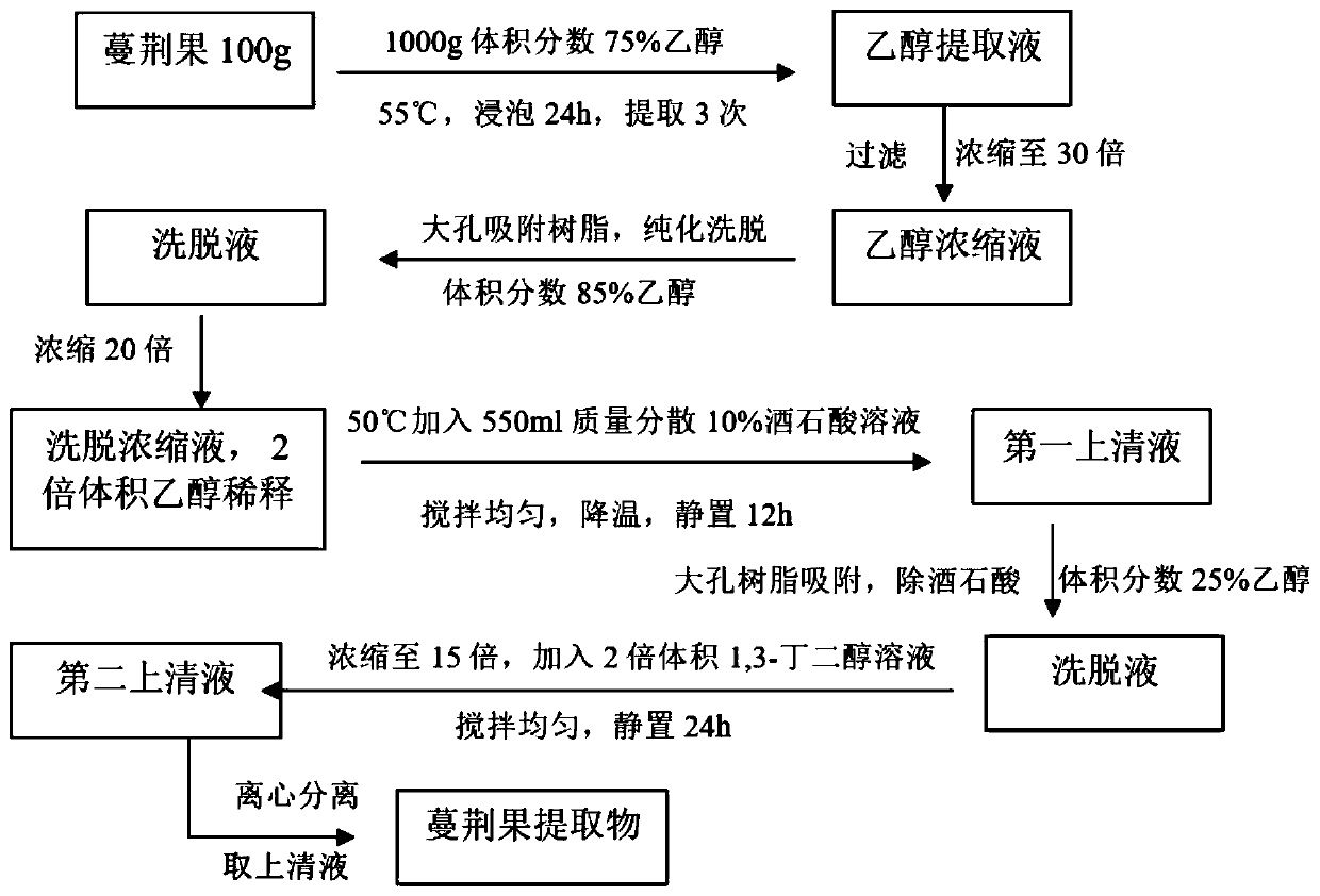 Antidandruff and antipruritic scalp essence and preparation method thereof